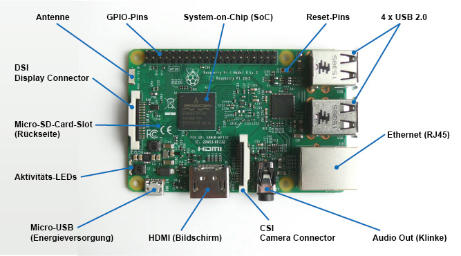 Wifi Temperature Sensor Raspberry Pi