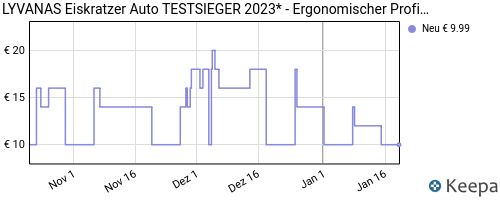 Eiskratzer Auto TESTSIEGER 2023