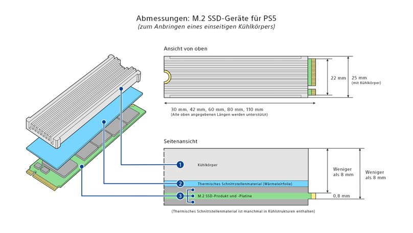 PS5 SSD Heatsink