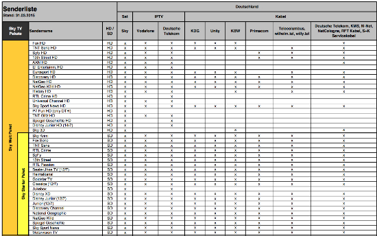 Sky Features in der Übersicht - Kabel vs. Sat - mydealz.de