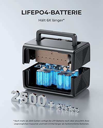 BLUETTI Tragbare Powerstation EB3A, 268Wh LiFePO4 Batterie Backup mit 600W (1200W Peak) AC Ausgang