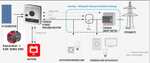 Mean Well CSP 3000 400 Netzteil - Perfekt für Generatoranschluss an PV-Anlage / Speicher / Wechselrichter