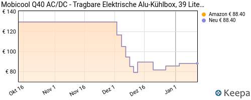 Tragbare Elektrische Alu-Kühlbox Mobicool Q40 AC/DC