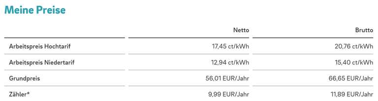 E.ON Wärmestrom NT 15,4 / HT 20,76 Cent (brutto), 66,65€ Grundgebühr/Jahr + Zähler (10/20€) in PLZ 91085/86/88 Grundversorgung