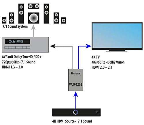 FeinTech VAX01202 HDMI eARC Audio Extractor Splitter