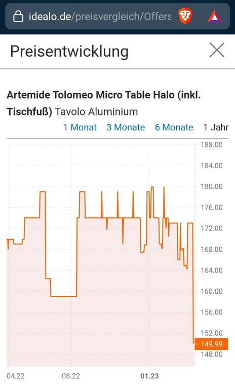 Artemide Tolomeo Tavolo Micro Aluminium für 149,99€