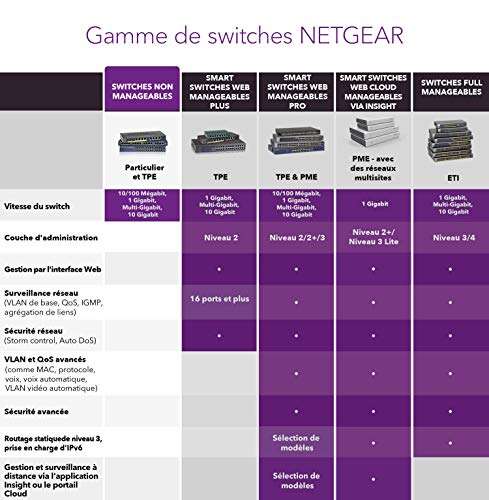 Netgear GS524PP (Unmanaged Hochleistungs-PoE+-Switch) [Amazon FR]