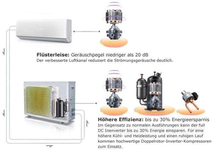 A++ Split Klimaanlage ECO Smart Inverter 12000btu/3,5 kW bis zu 60m2 + 3m Kupfer Leitung & Kabel + Montagematerial, vorbefüllt