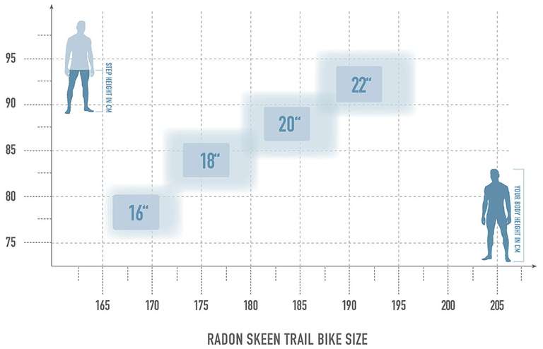 Radon Skeen Trail AL 7.0 Mountainbike