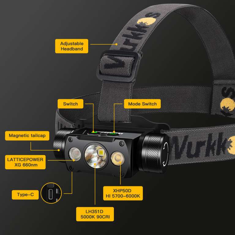 Wurkkos HD50 Stirnlampe USB-C max. 4000 Lumen Taschenlampe