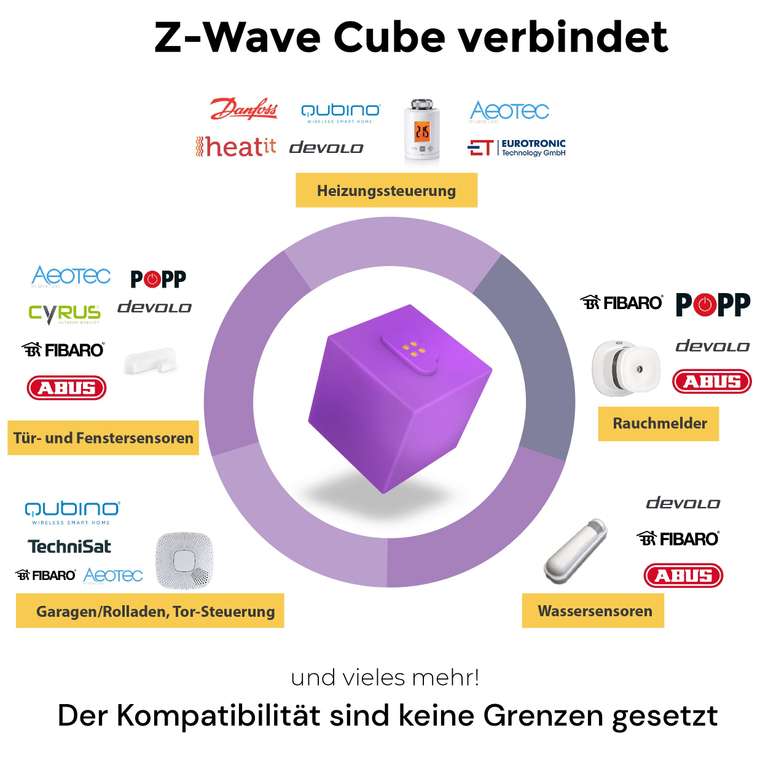 homee Smart Home Würfel: Z-Wave Cube oder EnOcean Cube (Erweiterung) für je 64,95€ (+ 4,90€ VSK)