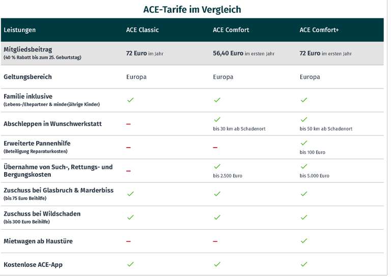 [ACE + Shoop] 15€ Cashback + 40% Rabatt beim Abschluss einer neuen ACE Comfort oder ACE Comfort+ Mitgliedschaft, Neukunden