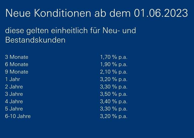 [akf bank] Zinsangebot - Festgeld: 1 Jahr 3,2% | 2 Jahre 3,3% | 3 Jahre 3,5% - Deutsche Einlagensicherung