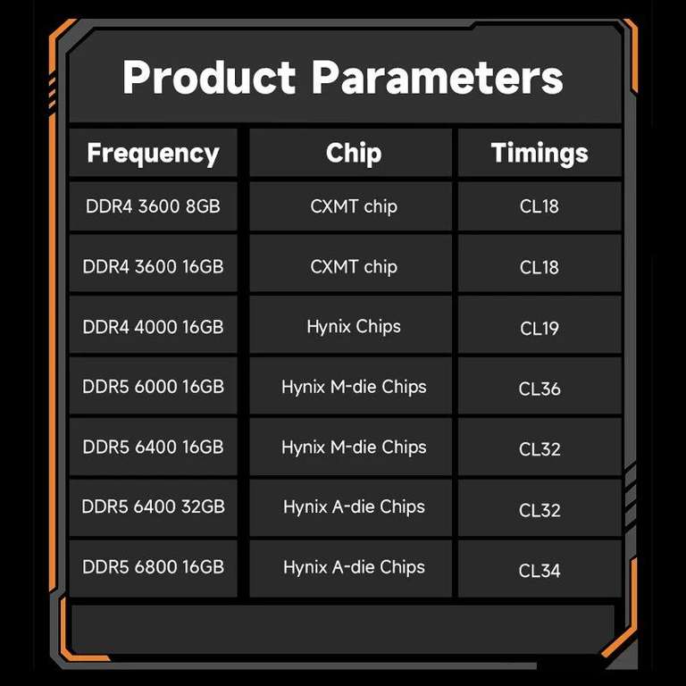 Kingbank DDR4 RAM | 2x8GB | 3600MHz | CL18 | CXMT Chip
