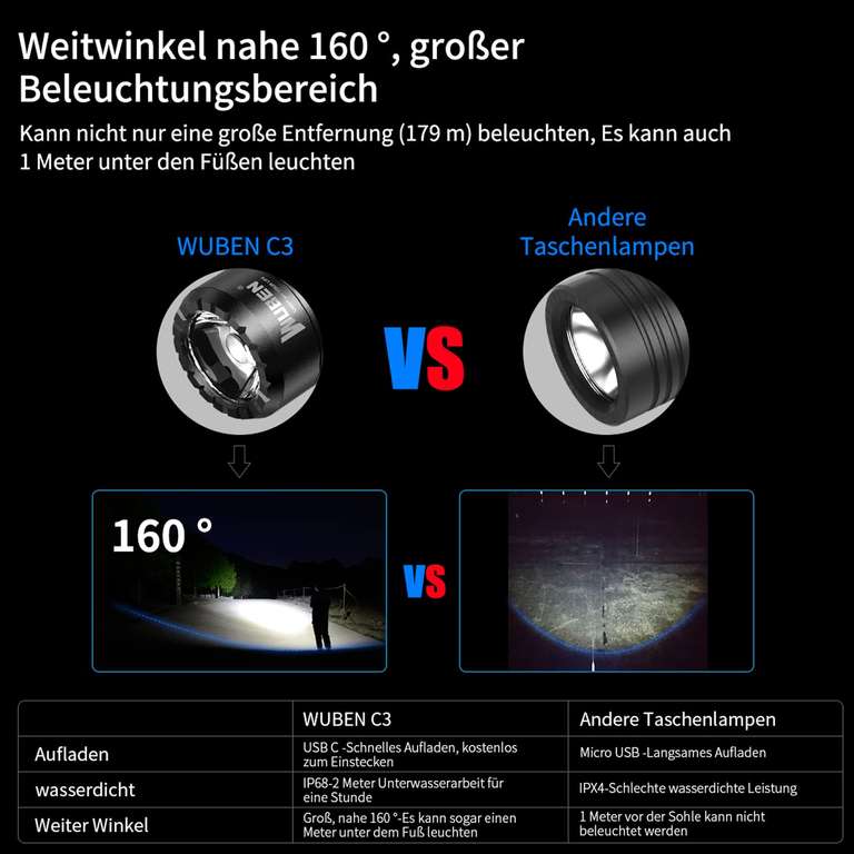 Wuben C3 LED Taschenlampe 1200 Lumen (prime)