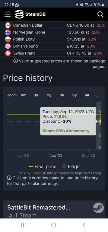 Steam BattleBit Remastered -20%