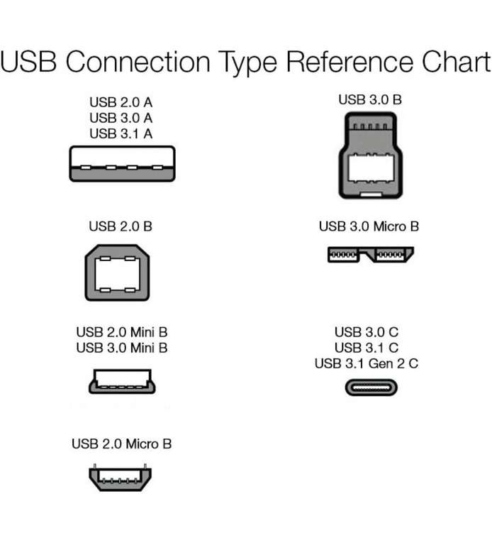 [Amazon Prime] 30x Ultra-Mini-USB-Hub, 4 Anschlüsse, USB 2.0 für 31€