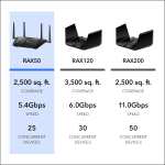 NETGEAR RAX50 WiFi 6 Router AX5400 (6 Streams mit bis zu 6 GBit/s, Nighthawk WLAN Router Abdeckung bis zu 175 m²)