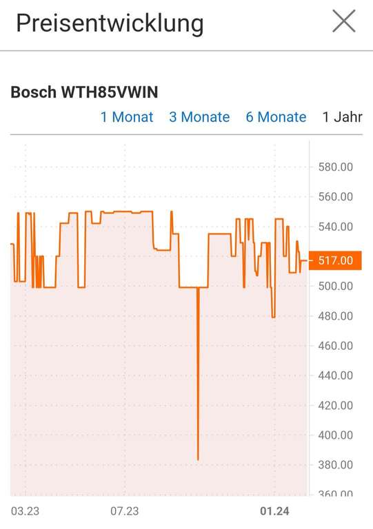 Bosch WTH85VWIN Wärmepumpentrockner A++ 8kg bei Media Markt / Amazon hat inkl. Versand nachgezogen!