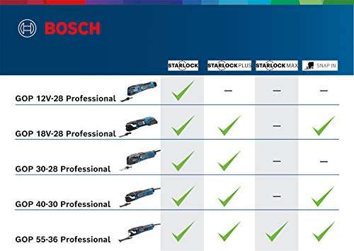 Bosch Professional 18V System Akku Multi Cutter GOP 18V-28 (inkl. 1x StarlockPlus Tauchsägeblatt, ohne Akkus und Ladegerät, in L-BOXX 136)
