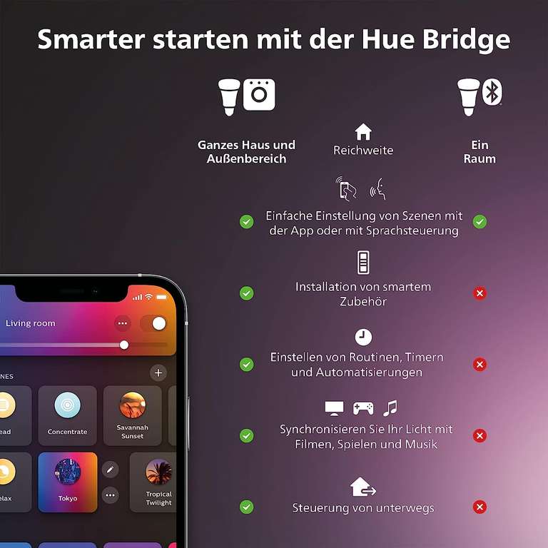 2x Philips Hue White & Color Ambiance 800 E27 LED-Lampe (ZigBee & Bluetooth, 570lm @ 2700K, 806lm @ 4000K)