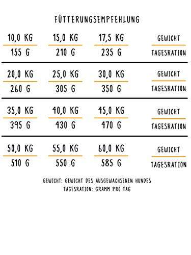 [Prime] 1 kg Hundetrockenfutter von Bosch „Lamm & Reis“