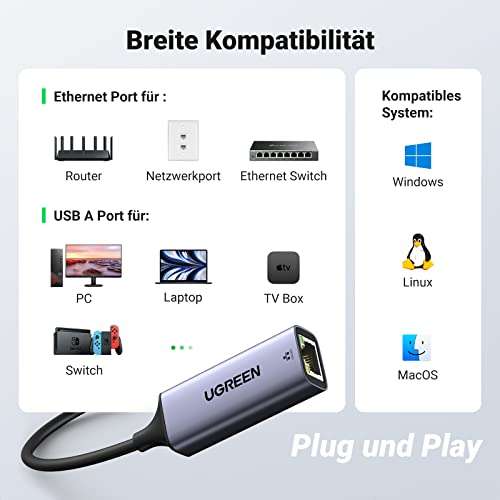 [Amazon Prime] UGREEN USB-A (USB-C 13,99€) auf LAN / RJ45 Gigabit Netzwerkadapter komp. m. PCs, Notebooks, MacBook Switch uvm. Länge 10cm