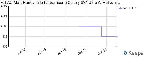 FLLAO EU - Matt Handyhülle für Samsung Galaxy S24 Ultra Hülle mit