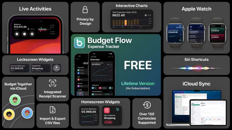 [Kostenlose Lifetime-Version] | Haushaltsbuch für iOS, iPadOS, watchOS und macOS