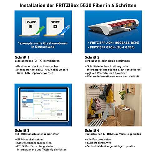 AVM FRITZ!Box 5530 Fiber (Glasfasermodem mit 2x2 Wi-Fi 6 (WLAN AX), bis zu 3 GBit/s (Amazon)