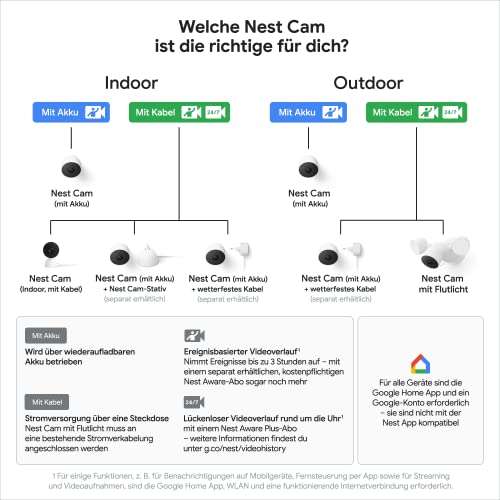 Google Nest Cam-Doppelpack – Intelligente Überwachungskamera im Innen- und Außenbereich, G3AL9, Snow (Prime)