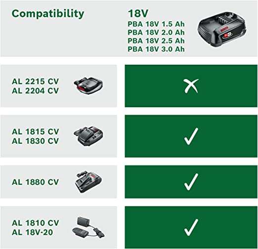 Bosch 18 V Power for All Akku & Ladegerät Starter-Set (Abholung)