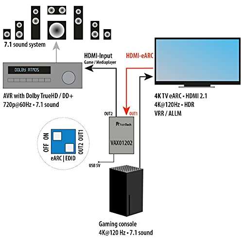 FeinTech VAX01202 HDMI eARC Audio Extractor Splitter