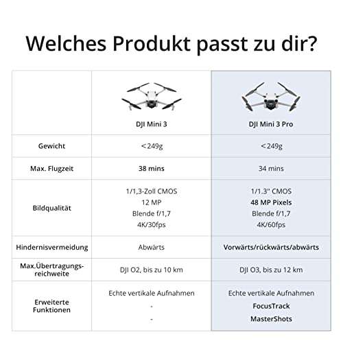 [Amazon Retourenkauf] DJI Mini 3 Pro mit Smart RC und DJI Care Refresh für 512 € (sehr gut) oder 517,23 € (wie neu) Neupreis: 859€