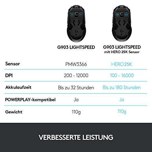 Logitech G903 Lightspeed - kabellos - 25k DPI