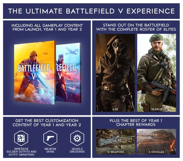 Battlefield V Definitive Edition für pc (Steam)
