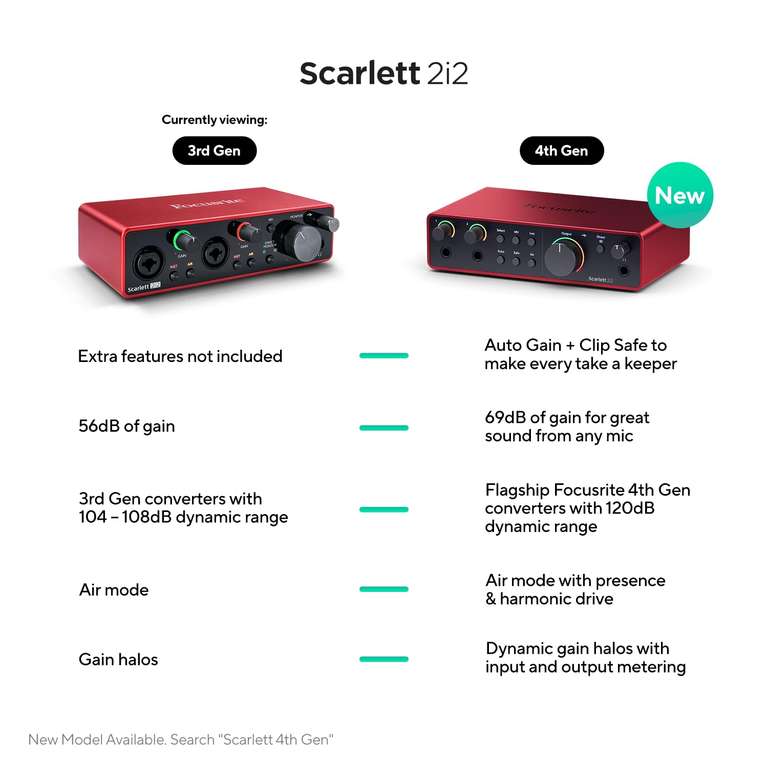 [MUSIKERDEAL] Focusrite Scarlett 2i2 3rd Gen Audio Interface