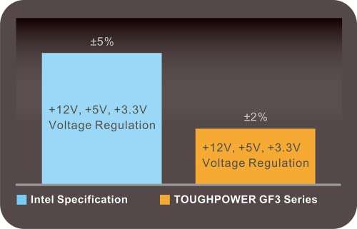 [AMAZON.DE] Netzteil: Thermaltake Toughpower GF3, 850W, 80-Plus-Gold, ATX-3.0, PCIe 5.0, vollmodular