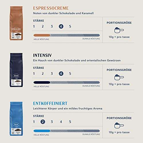 6x Amazon Kaffeebohnen Kaffee Intenso (ehemals Happy Belly) 1kg 7,47€
