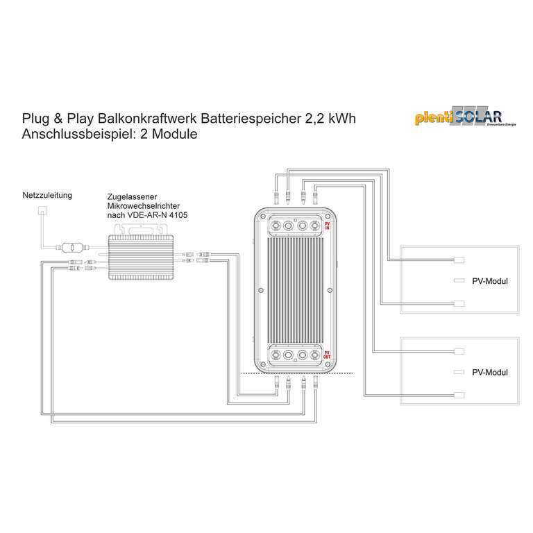 Plug & Play Balkonkraftwerk Batteriespeicher 2,2 kWh