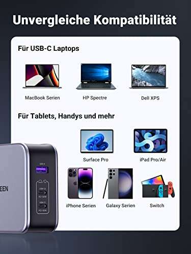 [Amazon] UGREEN Nexode 140W USB-C Ladegerät/Netzteil PD 3.1