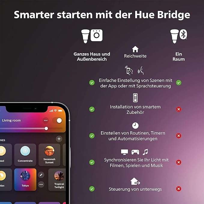 [Amazon - Personalisiert] Doppelpack Philips Hue White E27 Lampe 2x805lm