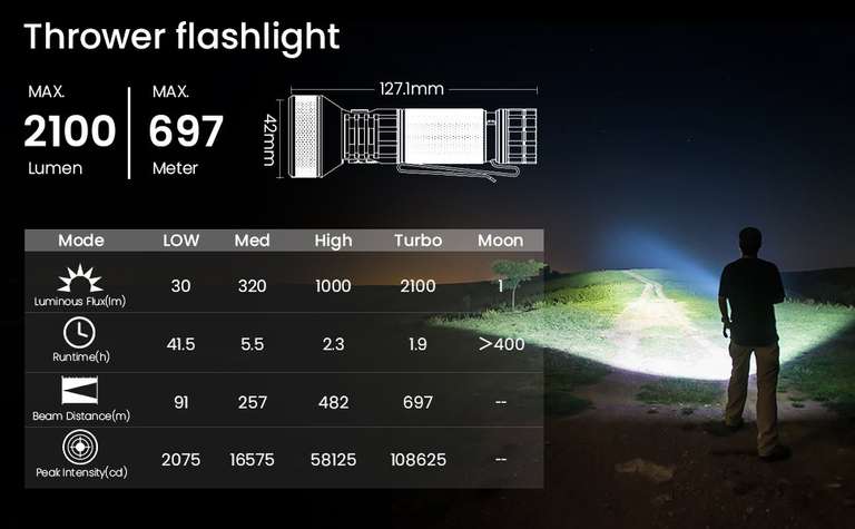 20% Rabatt auf Sofirn IF22A Taschenlampe SFT40 LED, max 2.100 Lumen, aufladbar, Powerbank-Funktion, 21700-Akku, TIR-Linse