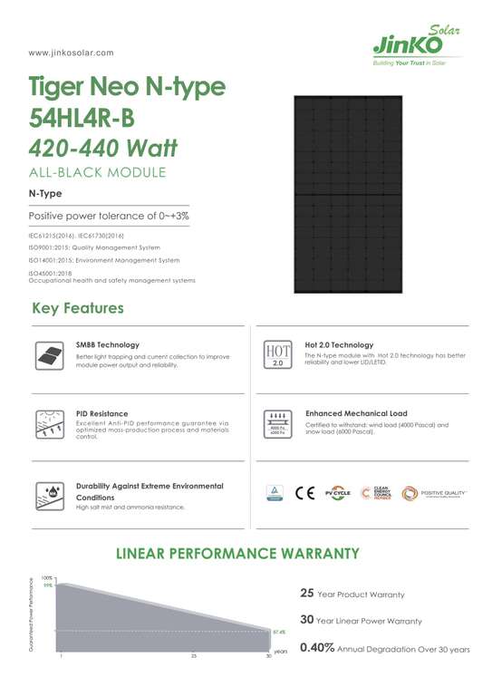 15,1 kWp PV-Komplettpaket 36x Jinko Solar 420W Full Black JKM420N-54HL4-B Growatt SPH 10000TL3-BH-UP Wechselrichter 10 kWh Speicher