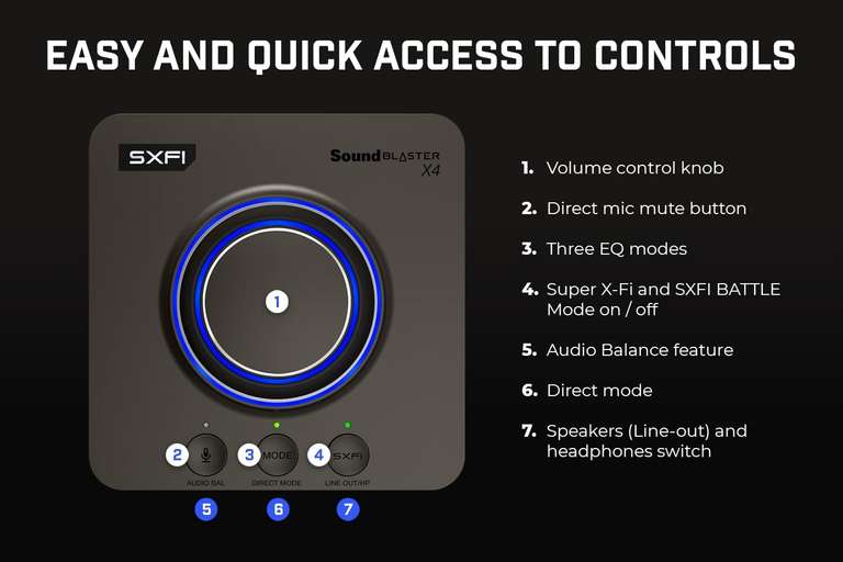 Creative Sound Blaster X4 - Soundkarte (AMP/DAC) sehr reduziert, direkt vom Hersteller