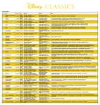 für alle, die kein disney+ mehr nutzen wollen: Disney Classics - Komplettbox [Blu-ray] - 60 Filme (3,23 pro Film) - amazon