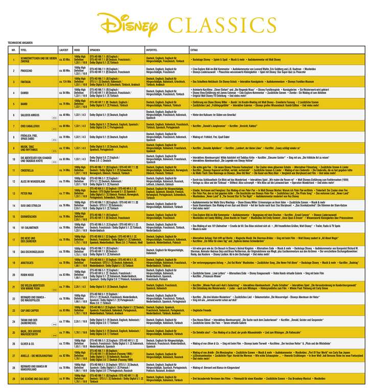 für alle, die kein disney+ mehr nutzen wollen: Disney Classics - Komplettbox [Blu-ray] - 60 Filme (3,23 pro Film) - amazon
