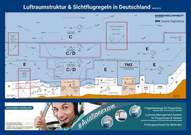 Poster Luftraumstruktur & Sichtflugregeln in Deutschland | Nischen-Deal für den Microsoft Flightsimulator oder Drohnen Piloten