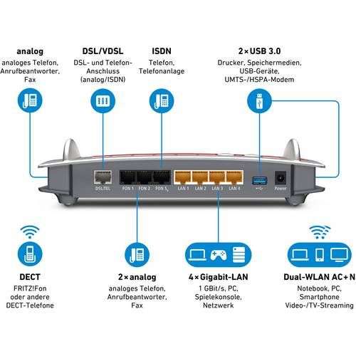 [Voelkner] AVM FRITZ!Box 7490 WLAN Router mit Modem (generalüberholt) (sehr gut) Integriertes Modem: ADSL, ADSL2+, VDSL 2.4GHz, 5GHz 1.75
