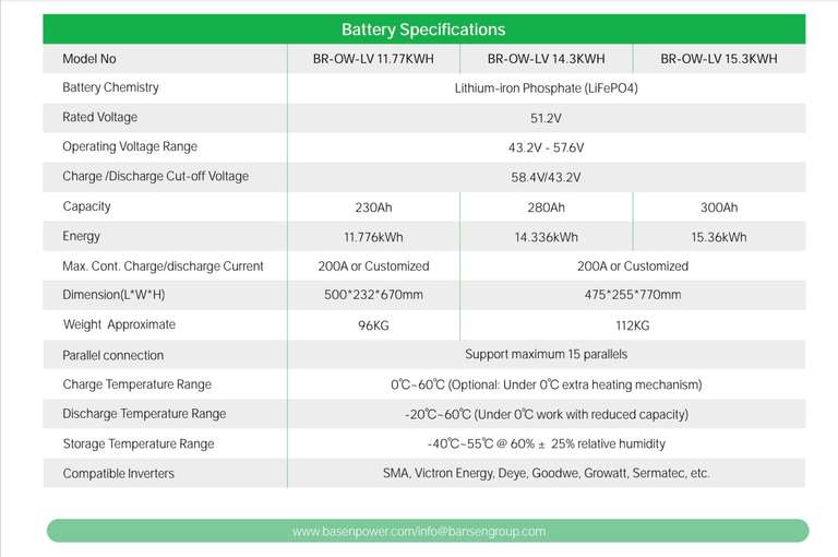Basen Green Photovoltaik LV Akku Speicher 14,3 kWh / LiFePO4 / 51,2 V / 16 Zellen / 16S / 280ah PV Heimspeicher / BasenGreen Battery Pack